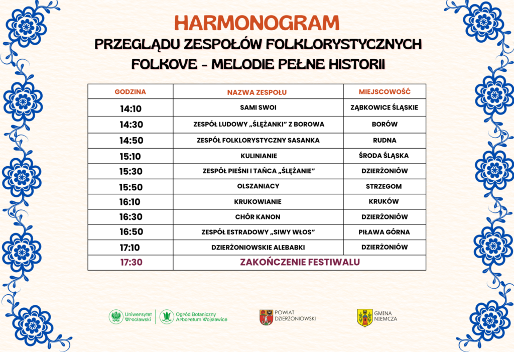 harmonogram część 2